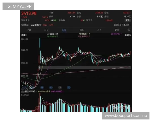 勇士真实命中率走势持续强势分析及趋势预测