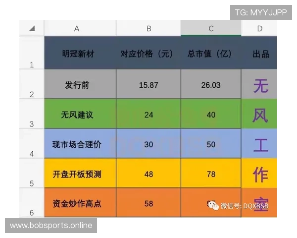 从今日看点解读百家乐珠盘路实战走势结论一目了然分析逻辑清晰参考价值高